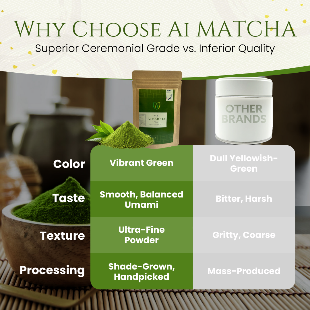 Ai MATCHA Superior Ceremonial Grade Japanese Matcha Green Tea Powder (50g/1.76 oz)